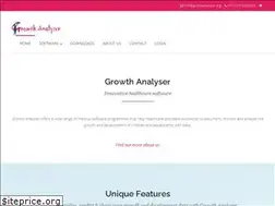 Sites similar to growthanalyser.org