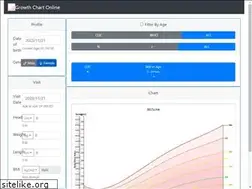 Sites similar to growthchartonline.com