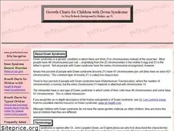 Sites similar to growthcharts.com