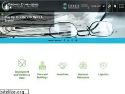 Sites similar to growthdimensions.org