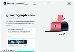 Sites similar to growthgraph.com