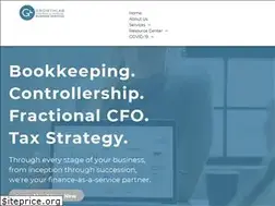 Sites similar to growthlabfinancial.com