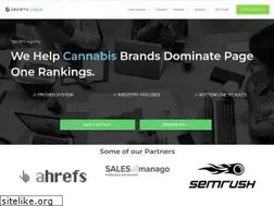 Sites similar to growthlogiq.co