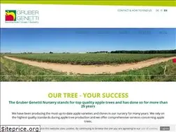 Sites similar to gruber-genetti.it