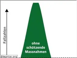 Sites similar to gruene-bs.ch