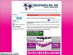 Sites similar to grufmanbil.se