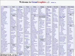 Sites similar to grun1.com