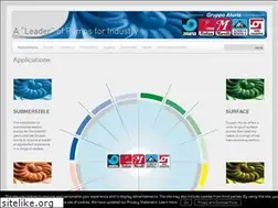 Sites similar to gruppoaturia.com