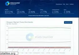 Sites similar to gs.statcounter.com