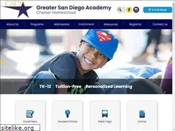 Sites similar to gsdacademy.com