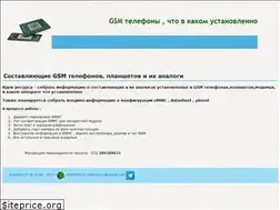 Sites similar to gsm.rv.ua