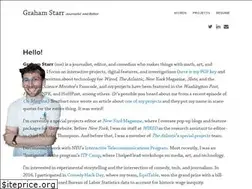 Sites similar to gstarr.me