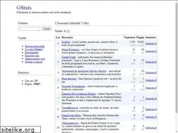 Sites similar to gstats.ro