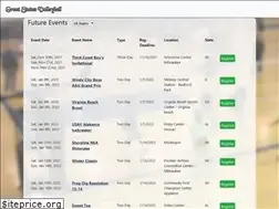 Sites similar to gsvb.net