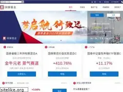 Sites similar to gtfund.com
