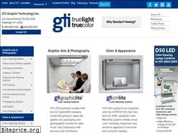 Sites similar to gtilite.com