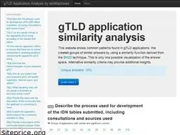 Sites similar to gtld-similarity.info