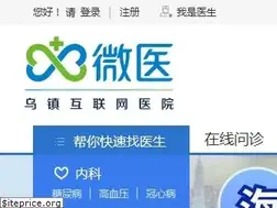 Sites similar to guahao.com