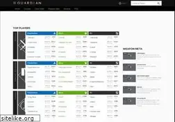 Sites similar to guardian.gg