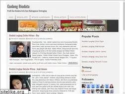 Sites similar to gudangbiodata.blogspot.com