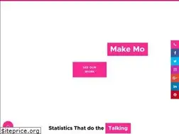 Sites similar to gudideas.co.uk