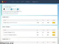 Sites similar to gugemi.com