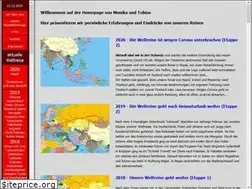 Sites similar to gugger.info