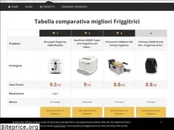 Sites similar to guidafriggitrice.it