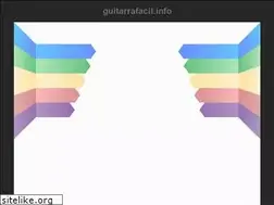 Sites similar to guitarrafacil.info