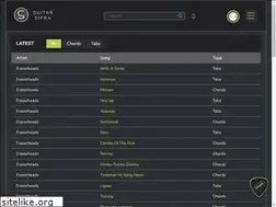 Sites similar to guitarsipra.com