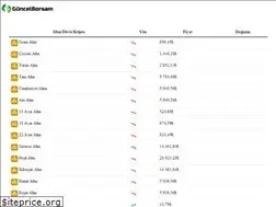 Sites similar to guncelborsam.com
