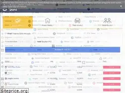 Sites similar to guncelpara.com