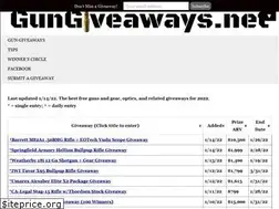 Sites similar to gungiveaways.net