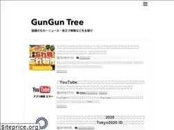 Sites similar to gungun-tree.website