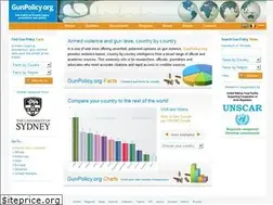 Sites similar to gunpolicy.org