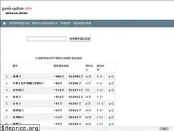 Sites similar to guoji-quhao.info