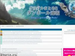 Sites similar to gurablue.com