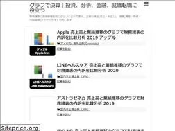 Sites similar to gurafu.net