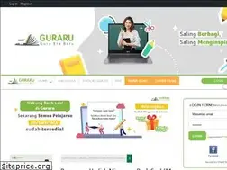 Sites similar to guraru.org