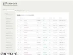 Sites similar to gurazeni.com