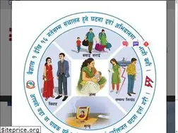Sites similar to gurbhakotmun.gov.np