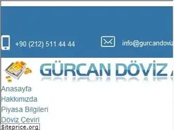 Sites similar to gurcandoviz.com
