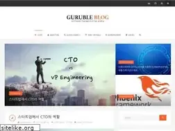Sites similar to guruble.com