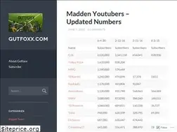 Sites similar to gutfoxx.com