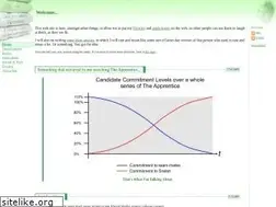 Sites similar to guyswithtowels.com