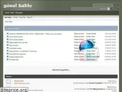 Sites similar to guzeltablo.com