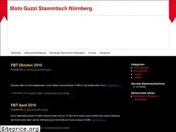 Sites similar to guzzinbg.de