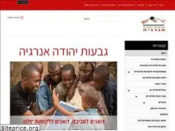 Sites similar to gvaotenergy.com