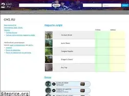 Sites similar to gw2.ru
