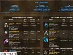 Sites similar to gw2profits.com